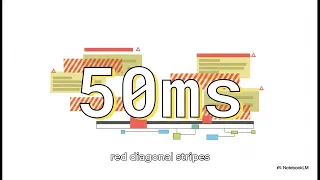 Chrome DevTools Performance Tab How to Diagnose a Slow Page Like a Frontend Engineer