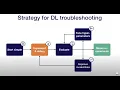 Debug 3 - Troubleshooting