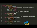 How Underscore Changes the Accessibility of Data in Python - Access Modifiers