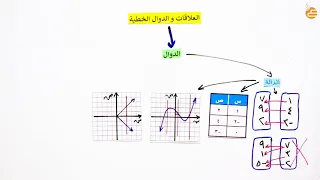 مراجعات عين الدوال 