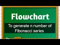 Draw Flowchart to generate n number of Fibonacci series Flowchart