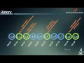 Java Programming Tutorial Introduction to Java Programming