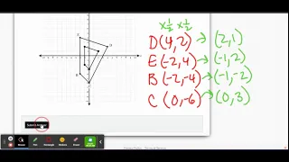 TRANSFORMATIONS Dilations on Coordinate Plane
