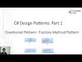 Creational Pattern Factory Method Pattern