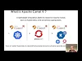 Best Practices for Middleware and Integration Architecture Modernization with Apache Camel