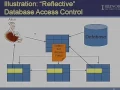 Attribute-Based Security and Messaging