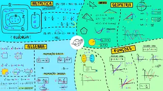 Toda a matemática que você precisa saber para estudar física