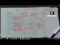 Sequence Diagram ATM Machine - Ahmed Atef