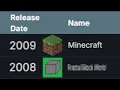 Minecraft s Secret Cousin