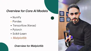 Master Matplotlib in 10 Minutes Visualize Data with 5 Powerful Graphs Beginner to Pro