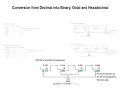 06-06 - Calculation of Radix conversion