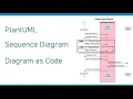 PlantUML - Sequence Diagram as Code