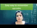 Arithmetic instructions in 8085