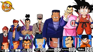 TODOS LOS NIVELES DE PODER DE LA SAGA DE LA PATRULLA ROJA EN DRAGON  BALL | EXPLICACIÓN COMPLETA