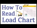 How To Read Load chart How To Calculate Crane Capacity As Per Load Chart Crane Load Chart