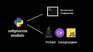subprocess module to run other languages or external commands in python