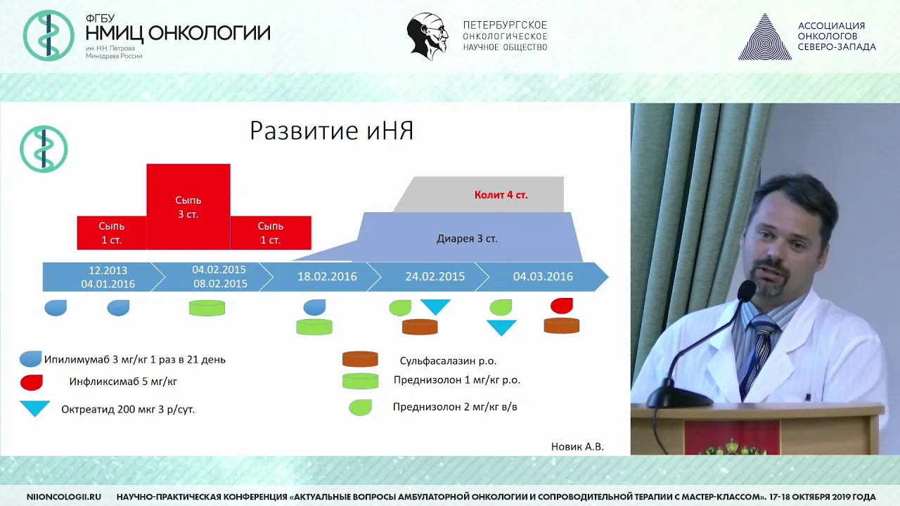 Иммуноопосредованные нежелательные явления в реальной клинической практике