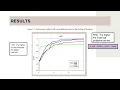 GDIID 2025 ID 5011 Title SCALED CONJUGATE GRADIENT METHOD FOR PORTFOLIO SELECTION