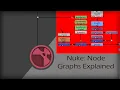 Nuke Understanding and using Node Graphs