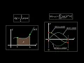 Concept of a Functional and Function Spaces Calculus of Variations