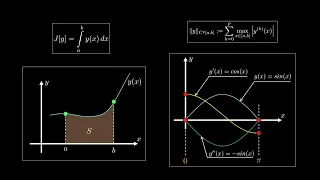 Concept of a Functional and Function Spaces Calculus of Variations