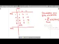 Linear convolution between x n 1 2 3 4 and h n 1 2 -1 using Matrix method