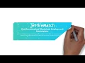 HireMatch First Decentralized Blockchain Employment Market ICO