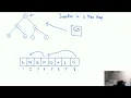 Heap Sort Explained Visually and C Implementation