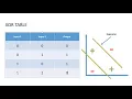 Neural Network Xor Test Implementation Part-5 Java