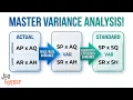 Variance Analysis Managerial Accounting Module