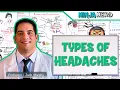 Types of Headaches Primary vs Secondary Migraine Cluster Tension Headaches