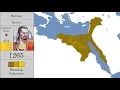 The History of Egypt Every Year