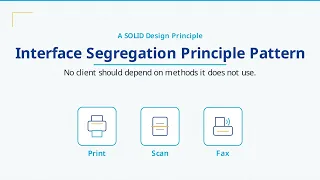 Interface Segregation Principle ISP Explained SOLID Principles in OOP