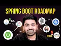 Complete Spring Boot Roadmap for Java Developers 2025