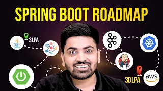 Complete Spring Boot Roadmap for Java Developers 2025