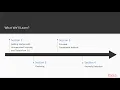 Hands-On Unsupervised Learning with TensorFlow 2 0 The Course Overview packtpub com
