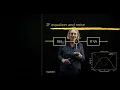 Lecture 4 3 Zero Forcing Equalizer Examples