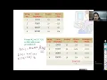 Genetic Algorithms Part-2