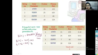 Genetic Algorithms Part-2