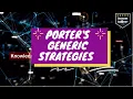 Porters Generic Strategies