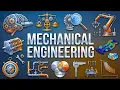 Mechanical Engineering Explained Like You Are 5 Years Old