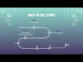 Micronaut 02-02 - RoadMap how to get start Java Micronaut Framework in OCI