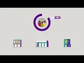 NYU Financial Aid Explained