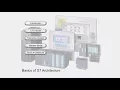 01 - SIMATIC Step 7 Architecture