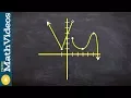 Determine the intervals that a graph is increasing and decreasing