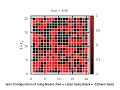 2d Ising model Animation Transition of ferromagnetic to Paramagnetic phase Spin Flip Dynamics