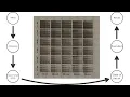 Fractal Analysis enabling search sort categorization of multi-dimensional Data