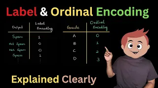 Data Pre-processing Techniques Label Ordinal Encoding