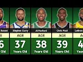 Top 30 Oldest NBA Players in 2025 - Still Going Strong