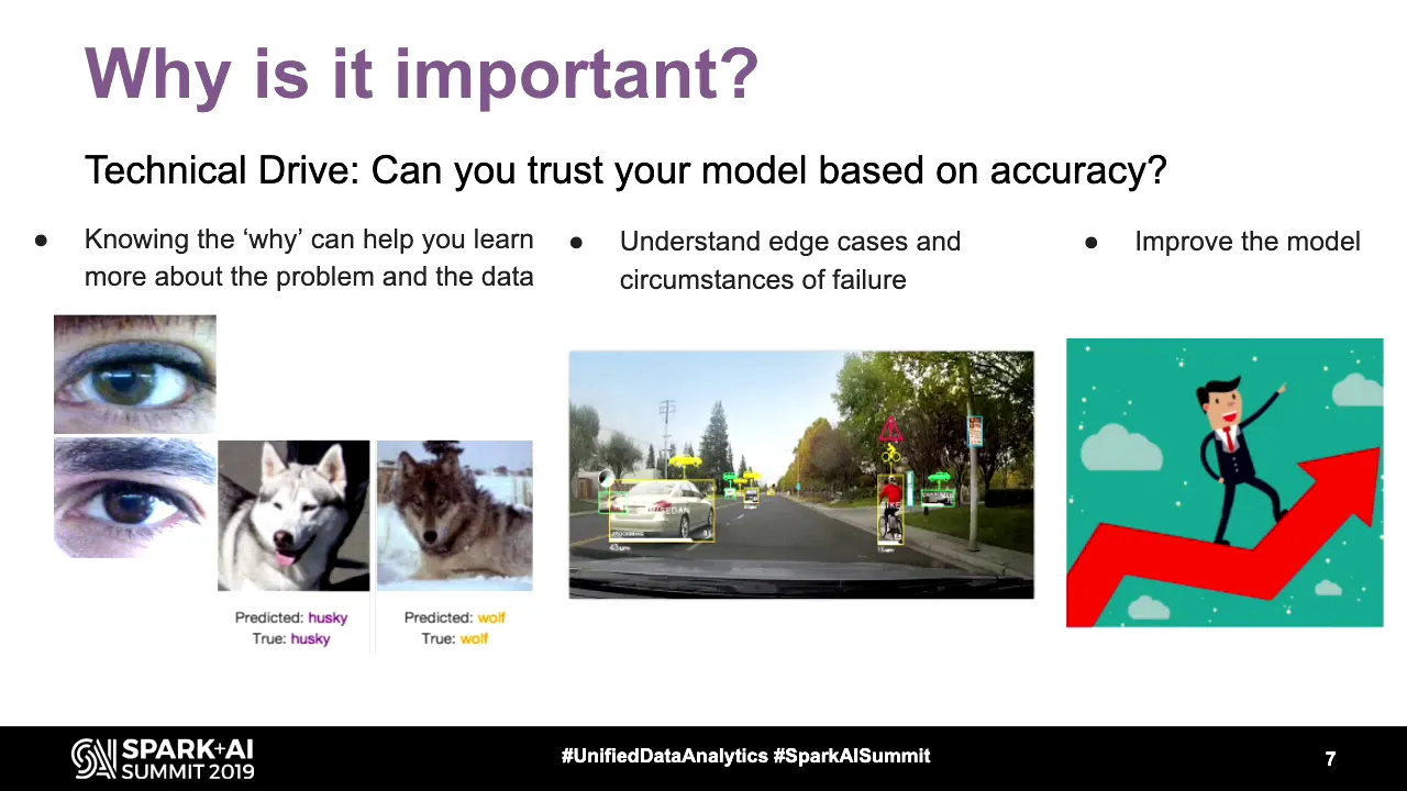 Unified Approach to Interpret Machine Learning Model SHAP + LIME - Layla Yang (Data bricks)